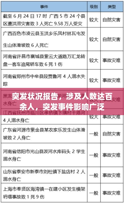 突發(fā)狀況報(bào)告，涉及人數(shù)達(dá)百余人，突發(fā)事件影響廣泛