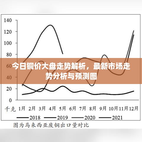 今日銅價(jià)大盤走勢(shì)解析，最新市場(chǎng)走勢(shì)分析與預(yù)測(cè)圖