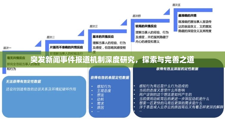 突發(fā)新聞事件報(bào)道機(jī)制深度研究，探索與完善之道