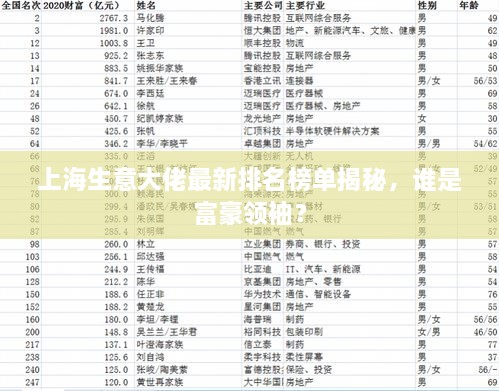 上海生意大佬最新排名榜單揭秘，誰是富豪領(lǐng)袖？