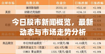 今日股市新聞概覽，最新動(dòng)態(tài)與市場(chǎng)走勢(shì)分析