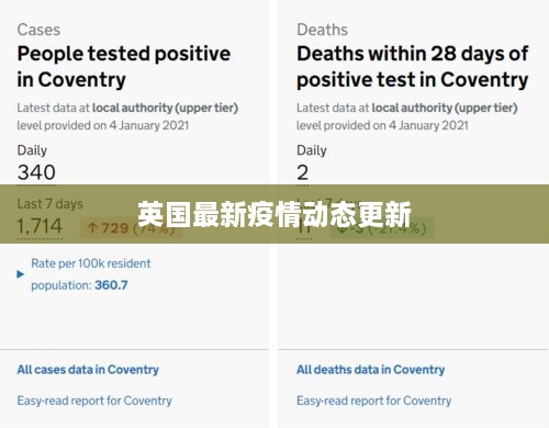 英國最新疫情動態(tài)更新