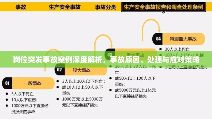 崗位突發(fā)事故案例深度解析，事故原因、處理與應(yīng)對(duì)策略