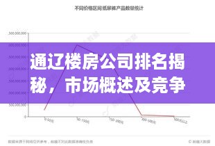通遼樓房公司排名揭秘，市場概述及競爭力分析