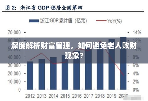 深度解析財富管理，如何避免老人敗財現(xiàn)象？