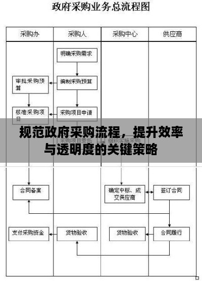 規(guī)范政府采購流程，提升效率與透明度的關鍵策略