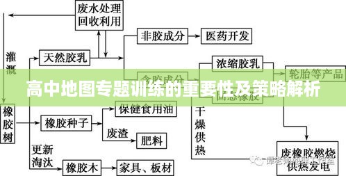 高中地圖專題訓(xùn)練的重要性及策略解析