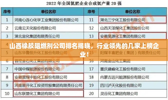山西橡膠阻燃劑公司排名揭曉，行業(yè)領先的幾家上榜企業(yè)！