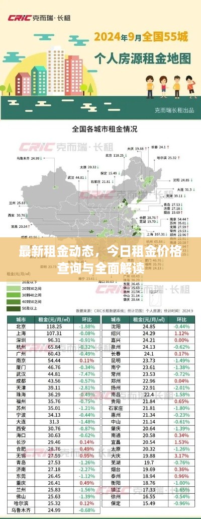 最新租金動態(tài)，今日租金價格查詢與全面解讀