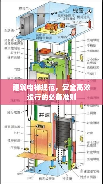 建筑電梯規(guī)范，安全高效運行的必備準(zhǔn)則