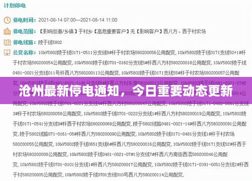 滄州最新停電通知，今日重要動態(tài)更新