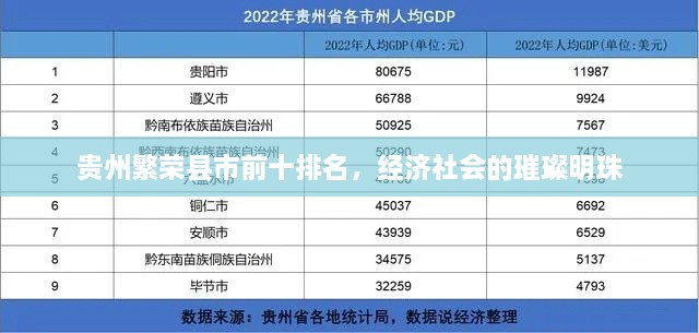 貴州繁榮縣市前十排名，經(jīng)濟(jì)社會的璀璨明珠