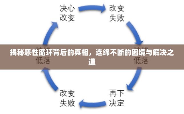 揭秘惡性循環(huán)背后的真相，連綿不斷的困境與解決之道