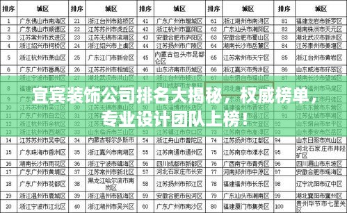 宜賓裝飾公司排名大揭秘，權(quán)威榜單，專業(yè)設(shè)計(jì)團(tuán)隊(duì)上榜！