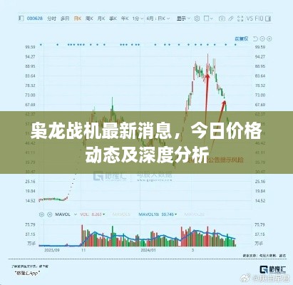 梟龍戰(zhàn)機(jī)最新消息，今日價格動態(tài)及深度分析