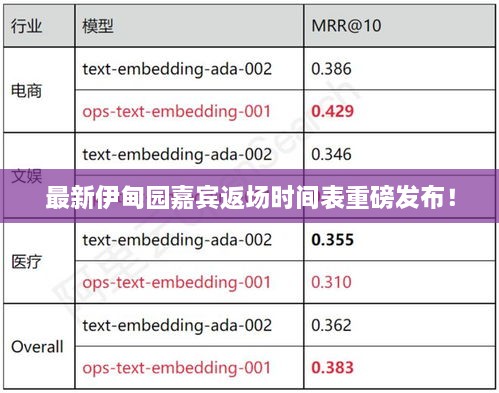 最新伊甸園嘉賓返場(chǎng)時(shí)間表重磅發(fā)布！