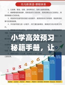小學(xué)高效預(yù)習(xí)秘籍手冊(cè)，讓孩子領(lǐng)先一步學(xué)習(xí)！