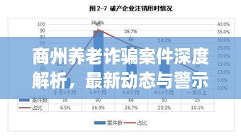 商州養(yǎng)老詐騙案件深度解析，最新動(dòng)態(tài)與警示分析報(bào)告