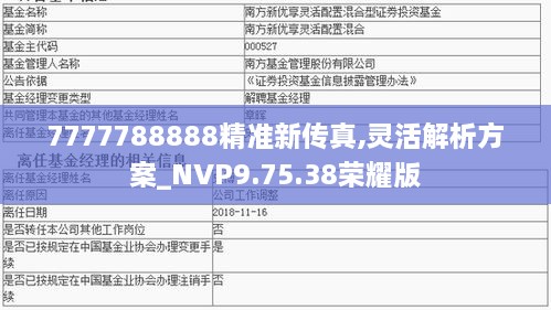 7777788888精準(zhǔn)新傳真,靈活解析方案_NVP9.75.38榮耀版