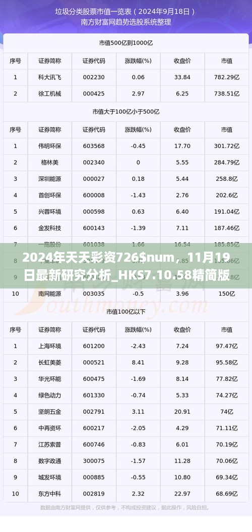 2024年天天彩資726$num，11月19日最新研究分析_HKS7.10.58精簡(jiǎn)版