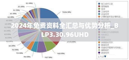 2024年免費資料全匯總與優(yōu)勢分析_BLP3.30.96UHD