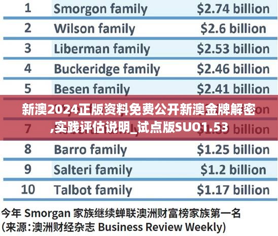 新澳2024正版資料免費公開新澳金牌解密,實踐評估說明_試點版SUO1.53