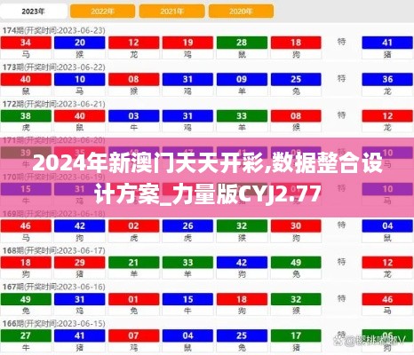 2024年新澳門天天開彩,數(shù)據(jù)整合設(shè)計(jì)方案_力量版CYJ2.77