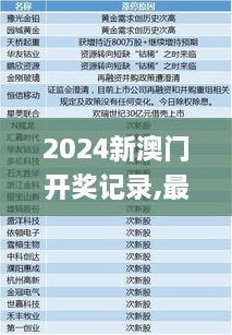 2024新澳門開獎(jiǎng)記錄,最佳精選解釋定義_無(wú)線版WXG6.31