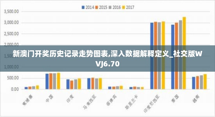 新澳門(mén)開(kāi)獎(jiǎng)歷史記錄走勢(shì)圖表,深入數(shù)據(jù)解釋定義_社交版WVJ6.70