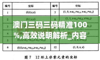 澳門三碼三碼精準(zhǔn)100%,高效說明解析_內(nèi)容版ZFN6.62