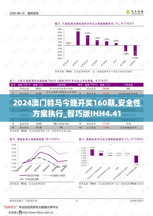 2024澳門特馬今晚開獎(jiǎng)160期,安全性方案執(zhí)行_智巧版IHH4.41