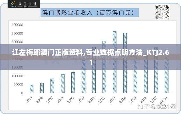 江左梅郎澳門正版資料,專業(yè)數(shù)據(jù)點(diǎn)明方法_KTJ2.61