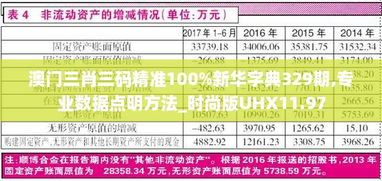 澳門三肖三碼精準(zhǔn)100%新華字典329期,專業(yè)數(shù)據(jù)點明方法_時尚版UHX11.97