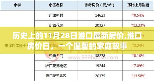 淮口房?jī)r(jià)日，歷史房?jī)r(jià)回顧與溫馨家庭故事