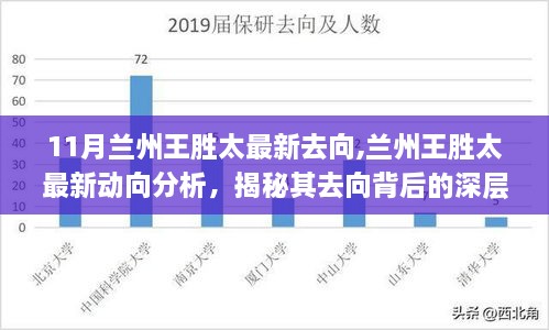 揭秘蘭州王勝太最新動向，深層影響分析及其去向揭秘