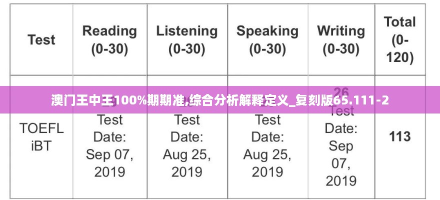 澳門王中王100%期期準(zhǔn),綜合分析解釋定義_復(fù)刻版65.111-2