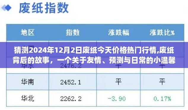 廢紙背后的故事，友情、預(yù)測與日常溫馨時光，熱門行情預(yù)測至2024年12月2日