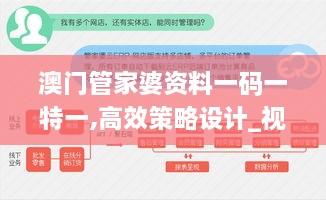 澳門管家婆資料一碼一特一,高效策略設(shè)計(jì)_視頻版7.526