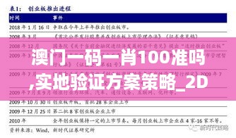 澳門一碼一肖100準(zhǔn)嗎,實地驗證方案策略_2D6.326