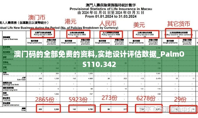 澳門碼的全部免費(fèi)的資料,實(shí)地設(shè)計(jì)評估數(shù)據(jù)_PalmOS110.342