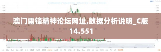 澳門雷鋒精神論壇網(wǎng)址,數(shù)據(jù)分析說明_C版14.551