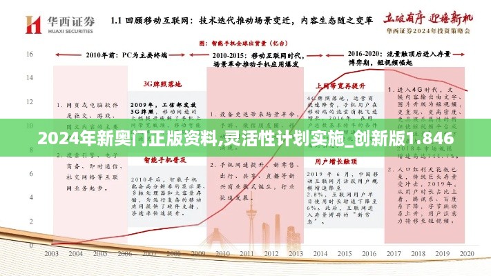 2024年新奧門正版資料,靈活性計劃實施_創(chuàng)新版1.846