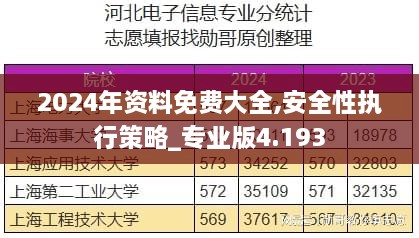 2024年資料免費(fèi)大全,安全性執(zhí)行策略_專業(yè)版4.193