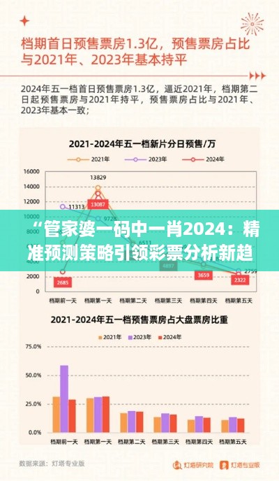 “管家婆一碼中一肖2024：精準(zhǔn)預(yù)測(cè)策略引領(lǐng)彩票分析新趨勢(shì)”