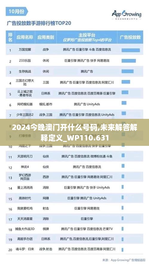 2024今晚澳門開什么號碼,未來解答解釋定義_WP110.631