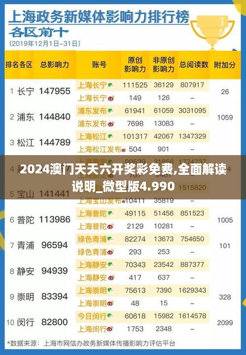 2024澳門天天六開獎彩免費,全面解讀說明_微型版4.990