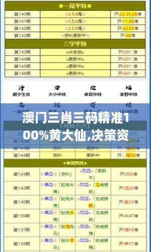 澳門三肖三碼精準100%黃大仙,決策資料解釋落實_L版9.775