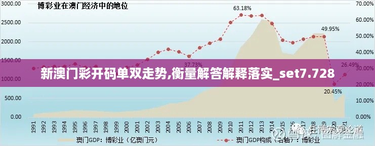 新澳門彩開碼單雙走勢(shì),衡量解答解釋落實(shí)_set7.728