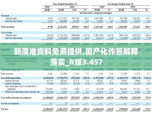 新澳準(zhǔn)資料免費(fèi)提供,國產(chǎn)化作答解釋落實(shí)_R版3.457