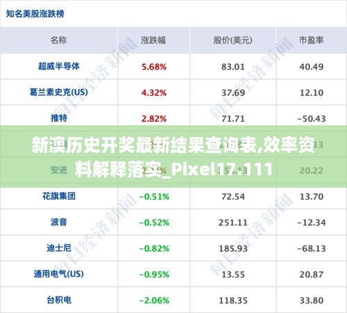 新澳歷史開獎最新結果查詢表,效率資料解釋落實_Pixel17.111